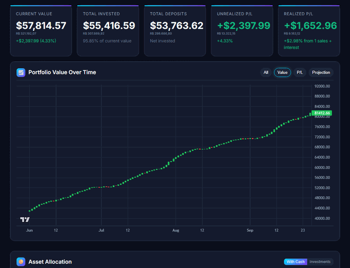 Portfolio Dashboard demo: live value over time, metrics and asset allocation